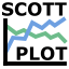 ScottPlot.WinForms package icon
